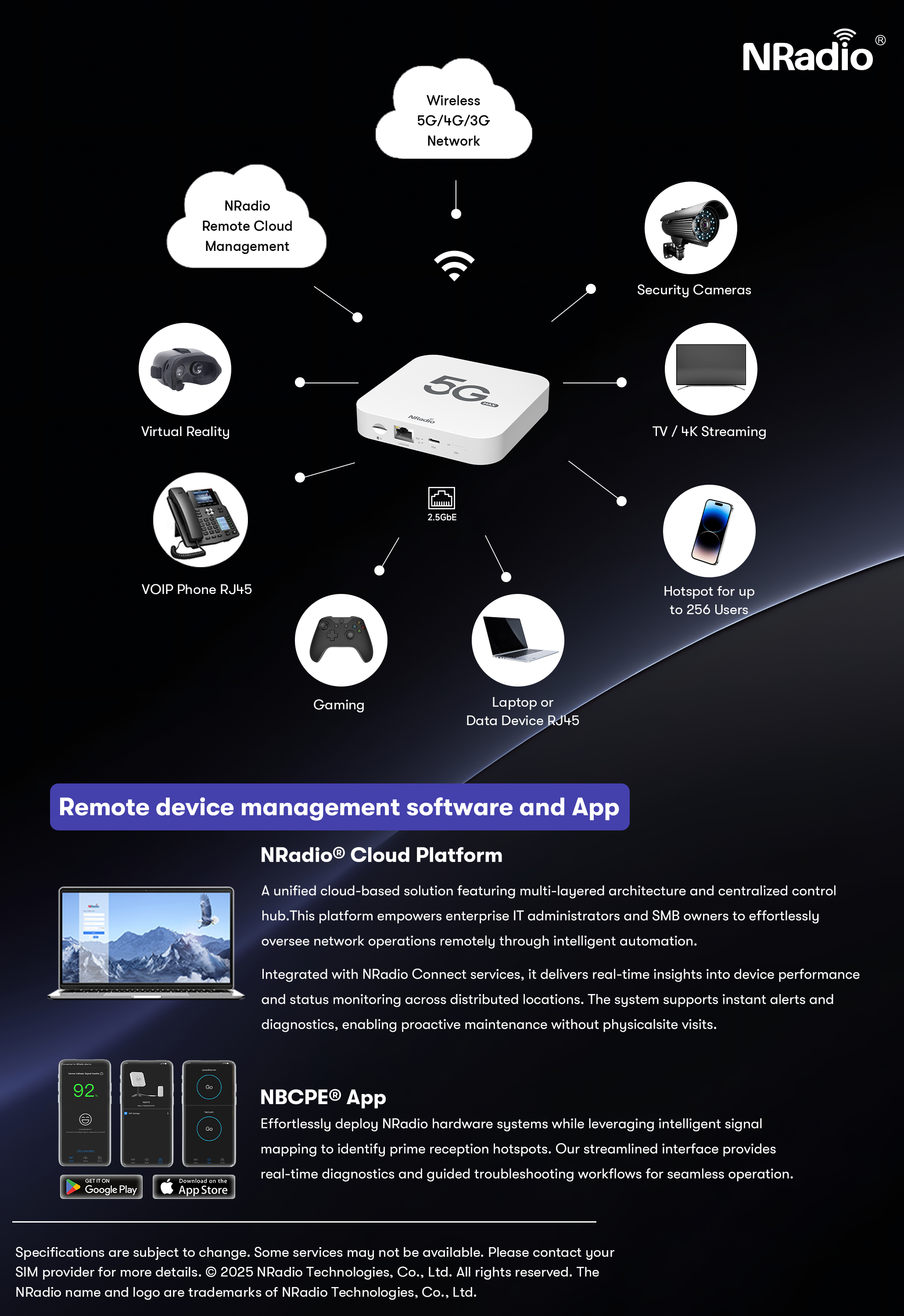 5G WiFi7 Router with Dual SIM Card Slotsphotos